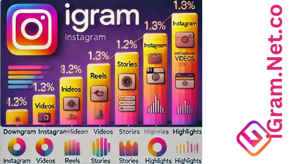 iGram Trend & Usage Statistics: A Visual Insight
